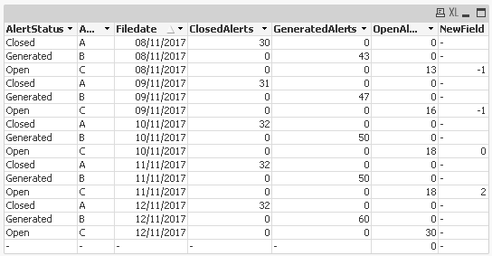 2017-11-09 15_13_10-QlikView x64 Personal Edition - [C__Users_Michele.Denardi_Desktop_test2.qvw_].png